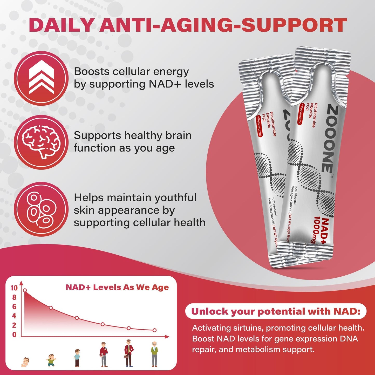 Zooone NR1000 – Advanced NAD+ Supplement for Energy, Aging & Cellular Repair