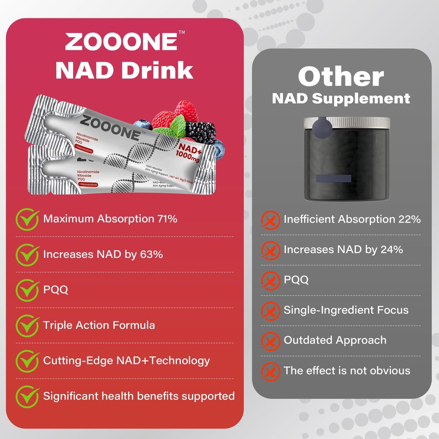 Zooone NR1000 – Advanced NAD+ Supplement for Energy, Aging & Cellular Repair